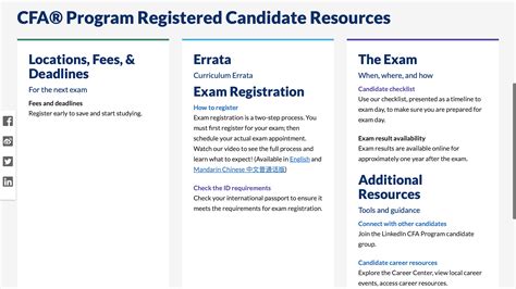CFA® Program Registered Candidate Resources.
